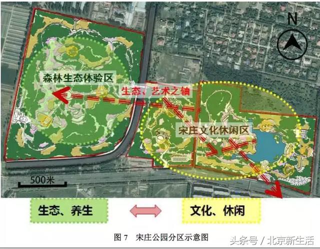 宋庄公园建成后,将与东郊森林公园,永顺刘庄公园,减河公园等公园绿地