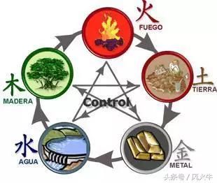 五行是指金木水火土