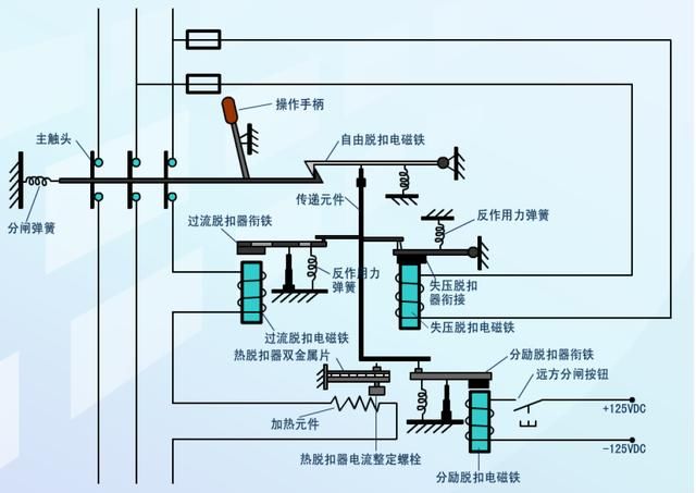 断路器的原理和技术参数