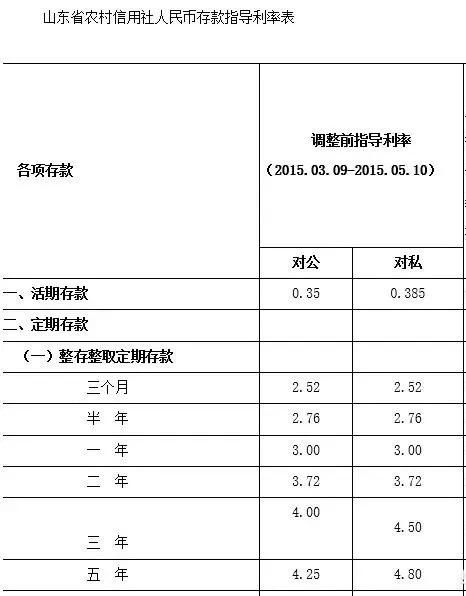 农村信用社怎么存款 农村信用社存款利率38这