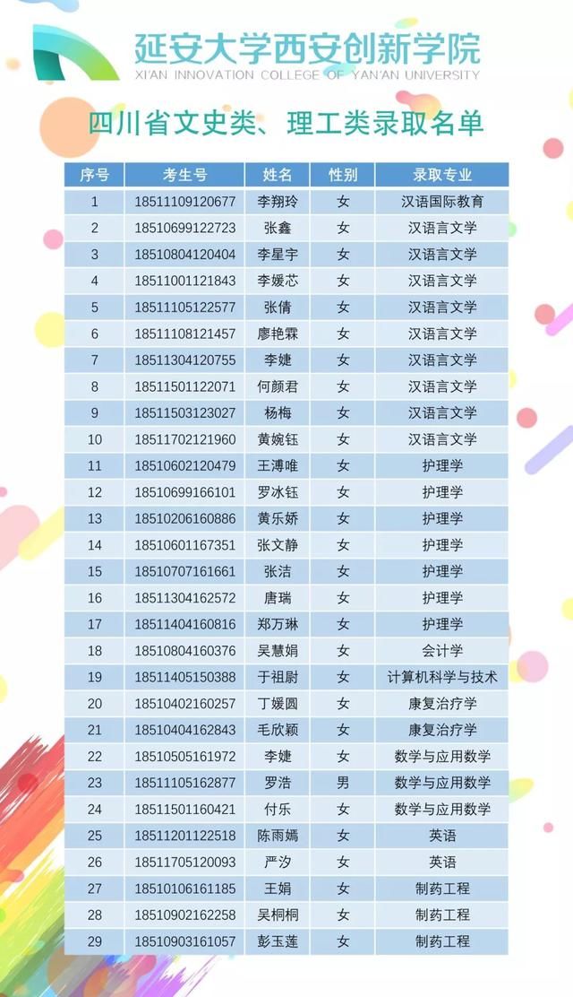 威海职业(技术)学院_延安职业技术学院录取分线数_2014理科296分能被南京邮电大学通达学院录取吗