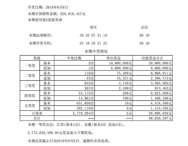大乐透65期预测_大乐透118期预测_彩民周刊田野16016期大乐透预测