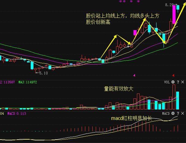 金龙羽002882:股价探底回升暗藏利好,后期必将成妖