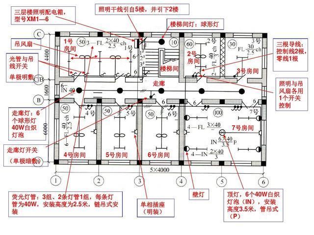 科普:电气识图与电气符号