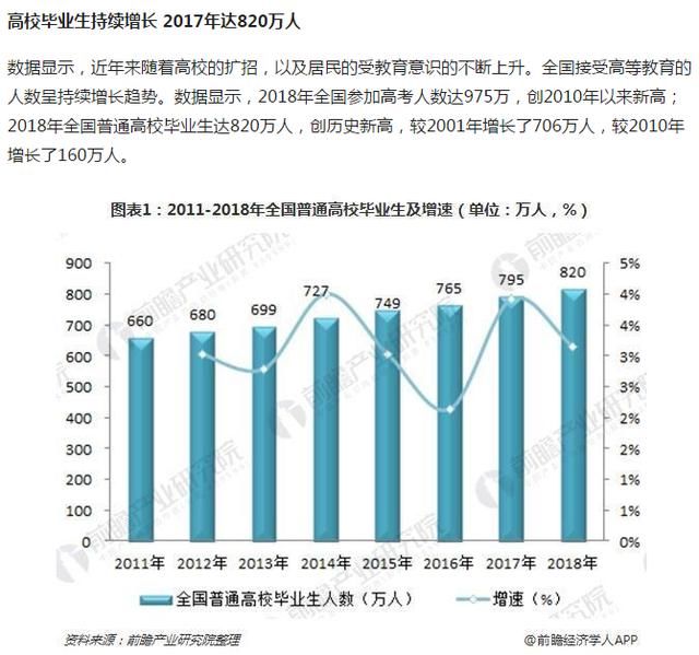 大学生就业现状的分析_法学就业现状和市场前景分析_2014财务管理大学生就业形势现状