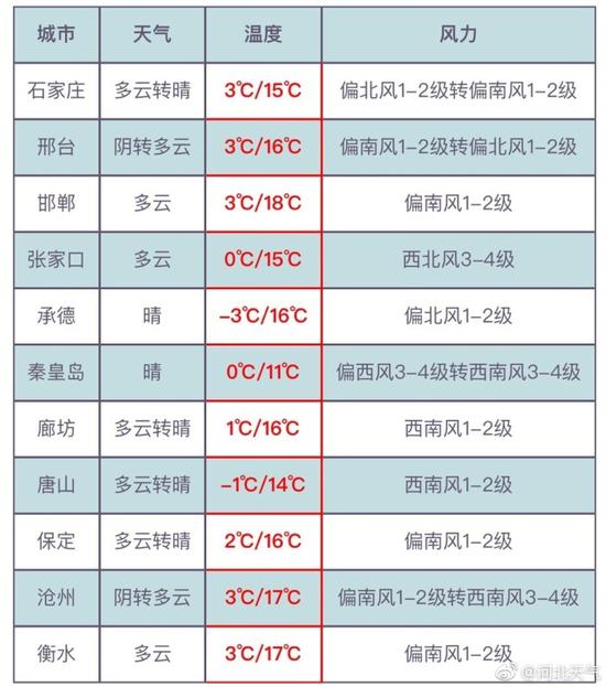 早上6点监测到的市区空气质量指数为114,属于轻度污染.