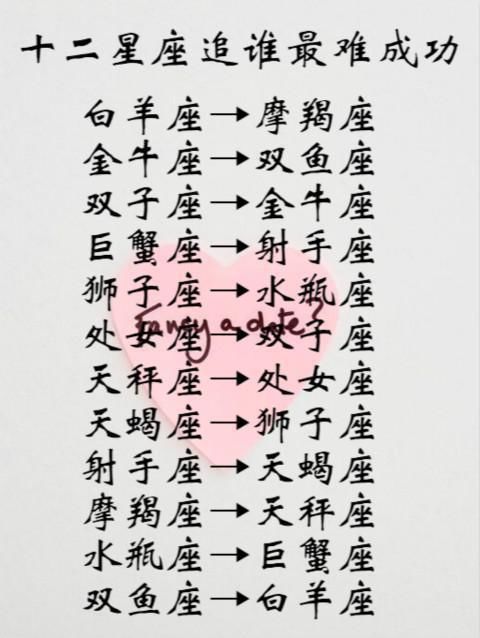 双子座追金牛座巨蟹座追星座座【最容易"想太多"的射手】第一名十二星座中的水瓶座讨人喜欢吗图片