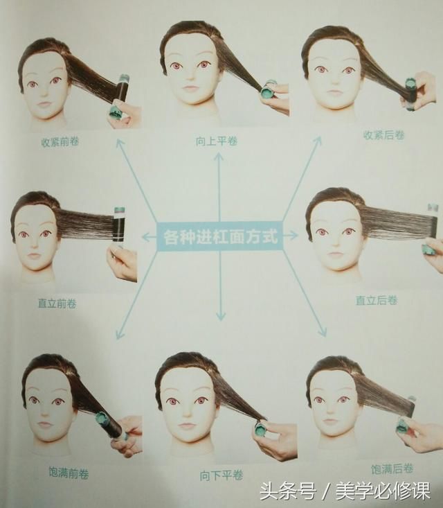 烫发必修课:最全面各种"烫发"卷杠进杠面的方式及作用