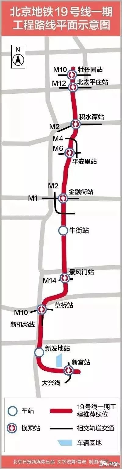 北京地铁19号线线路图,北京地铁19号线三期图 北京地铁19号线什么时候开通运行?二期北延至昌平沙河