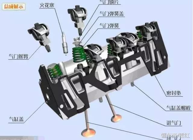 一分钟教你看懂汽车发动机的构造分解图