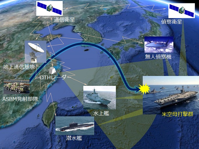 日本军事爱好者制作的中国反舰弹道导弹攻击模式示意图