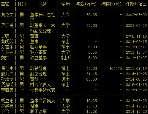 天音控股聘任韩若愚为证代 刘征宇和封炜为董事候选人