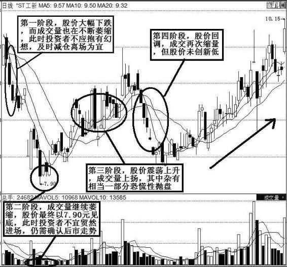 中国股市暴跌下的阴谋,a股彻底"失控,最大熊市时代拉开帷幕