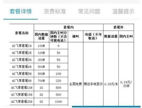 中国电信英文简称大写_简称用英文_公司简称 英文