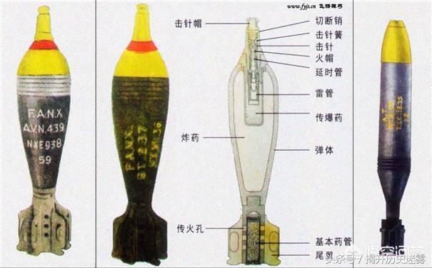 迫击炮弹从炮口滑到底部,撞击炮管底部撞针,点燃发射药解除保险