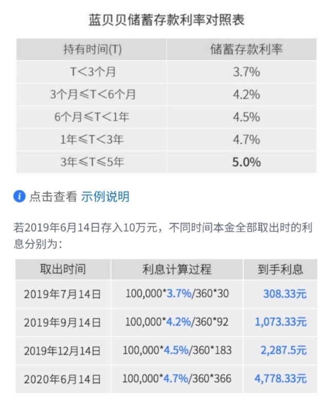 蓝海银行热销存款产品触监管红线 高息揽储暗藏风险