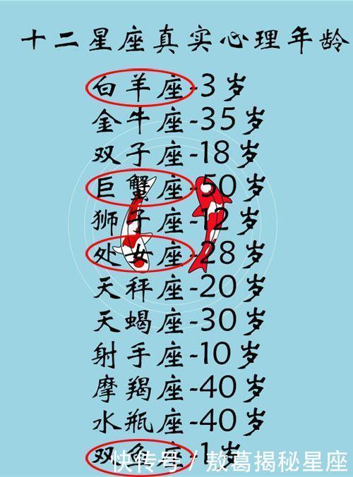 1的2气场谁妹子最强!摩羯排第三,天蝎排第二,你双子座喜不喜欢萌星座图片
