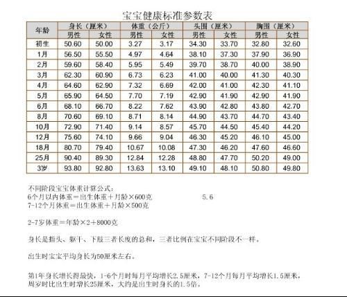 小学生 平均 身長 体重 女子