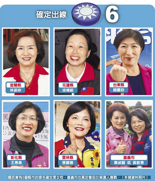 第二波县市长提名名单,迄今已提名徐榛蔚等5位女性抢攻2018百里侯战