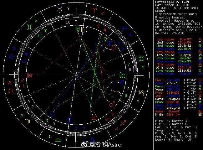 凰洛PRIEST|2018年3月星座月运:巨蟹座摩羯座的逆水期图片