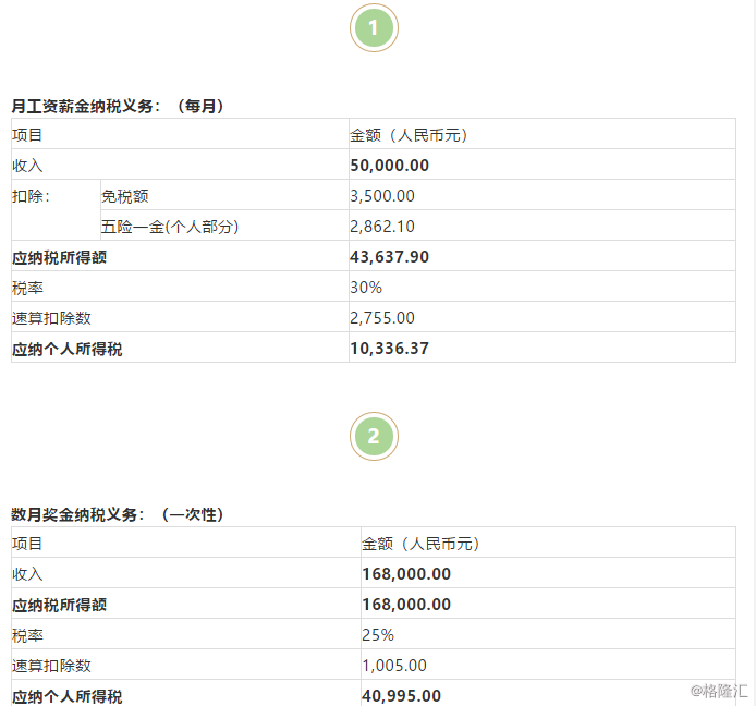 香港和大陆个人所得税之比较