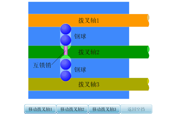 上百个汽车部件动态原理图,收藏慢慢看!