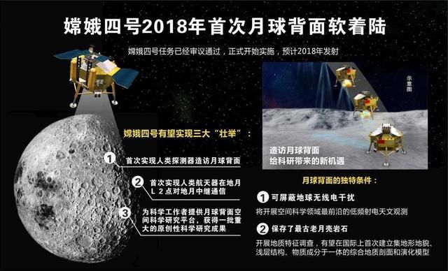 "嫦娥四号"月球背面登陆的仰仗,探月世上的唯一