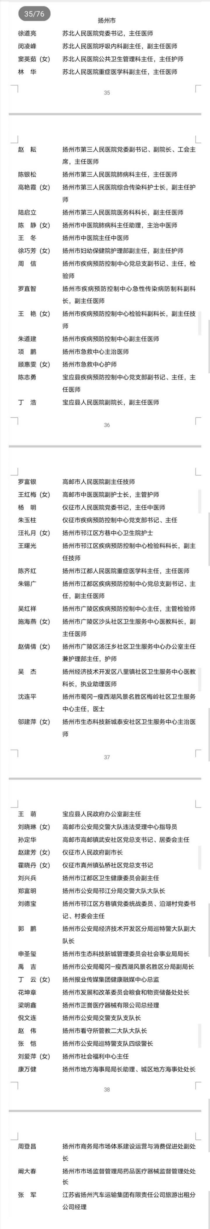 扬州市一批先进个人和先进集体受到表彰