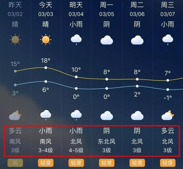 濮阳天气预报节目包装的创意和制作