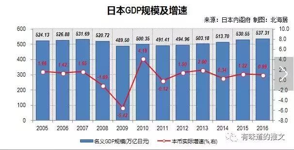 2018日本gdp总量