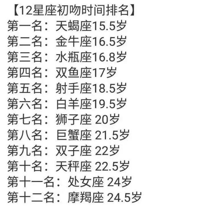 你们的初吻几岁啊?