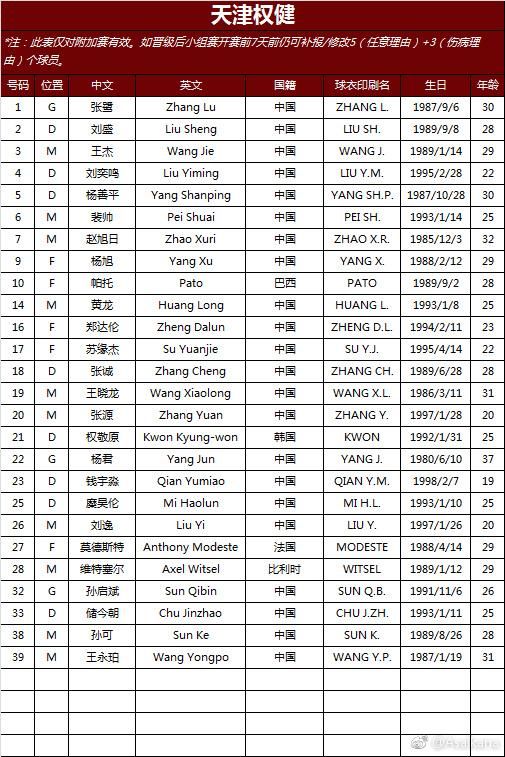 天津权健2018亚冠附加赛最终名单:帕托增补入围,潘喜明因伤缺席