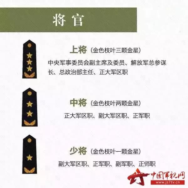 军衔设3等11级:一级上将,上将,中将,少将;大校,上校,中校,少校;上尉