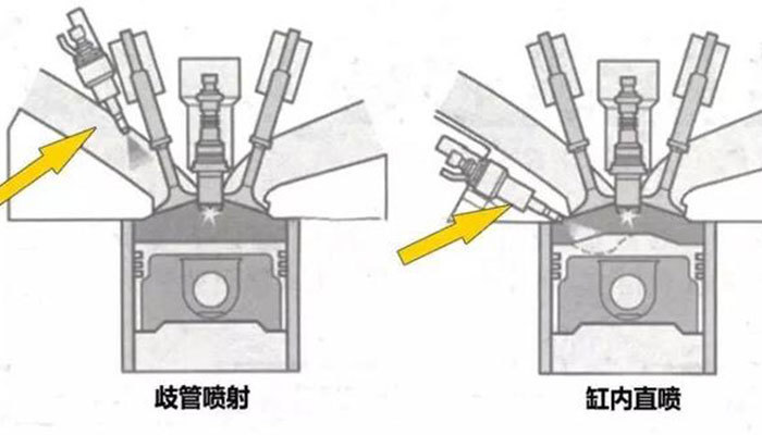 技师长|直喷和歧管喷射到底有什么区别?