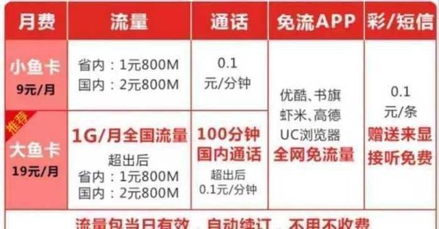 电信流量卡流量怎么查询_流量卡_电信流量卡怎么查流量