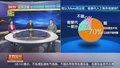 互动话题：您认为Sora的出现，能替代人工制作视频吗？