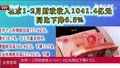 北京1-2月财政收入1041.4亿元同比下降6.5%
