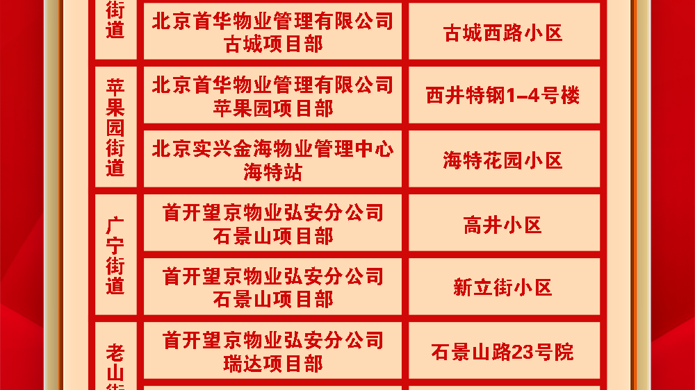 新一期石景山物业管理“红黑榜”来了! 新一期石景山物业管理“红黑榜”来了!
