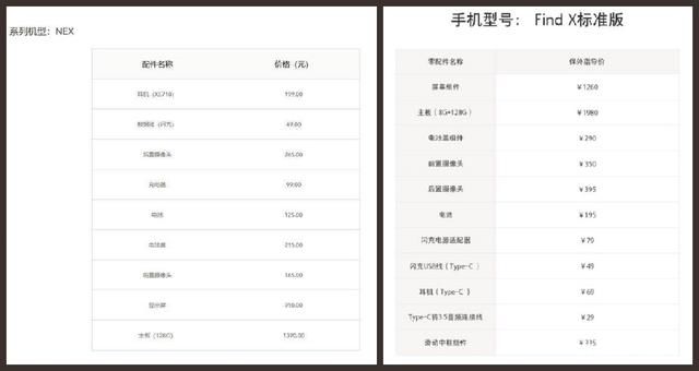 OPPO Find X和vivo NEX维修价格新鲜出炉,网