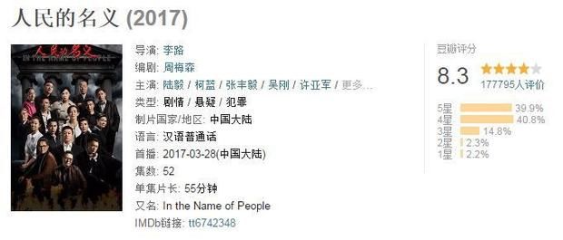 2017年度十大评分最高电视剧,你看过几部?