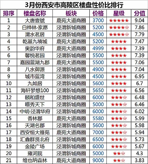 城市抢人大战愈演愈烈,是不是为限购 松绑?