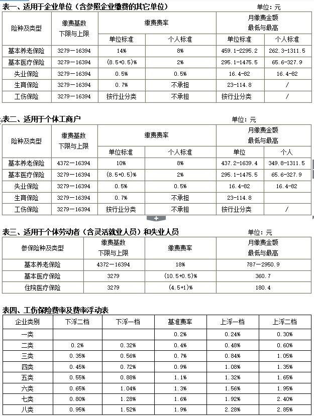 宁波2018年社保缴费基数申报将开始 这些细节