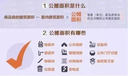 楼市出现新信号,不合理的公摊面积会被取消吗