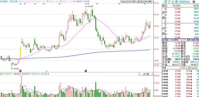 2018年行业龙头个股横空出世,业绩高增长,股民
