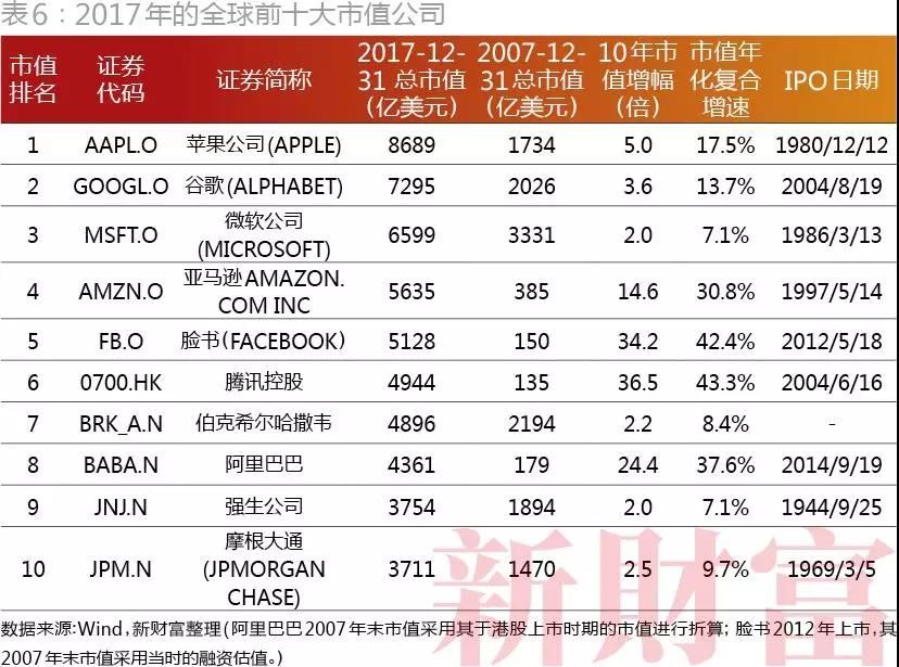 2018年500富人榜发布:马化腾、马云、许家印