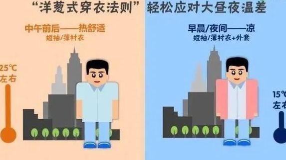 昼夜温差大到底该穿啥？