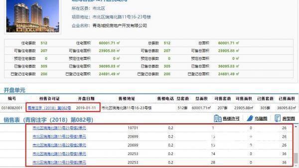 拿到预售证却不着急卖房 城投悦动湾多次开盘是为何?