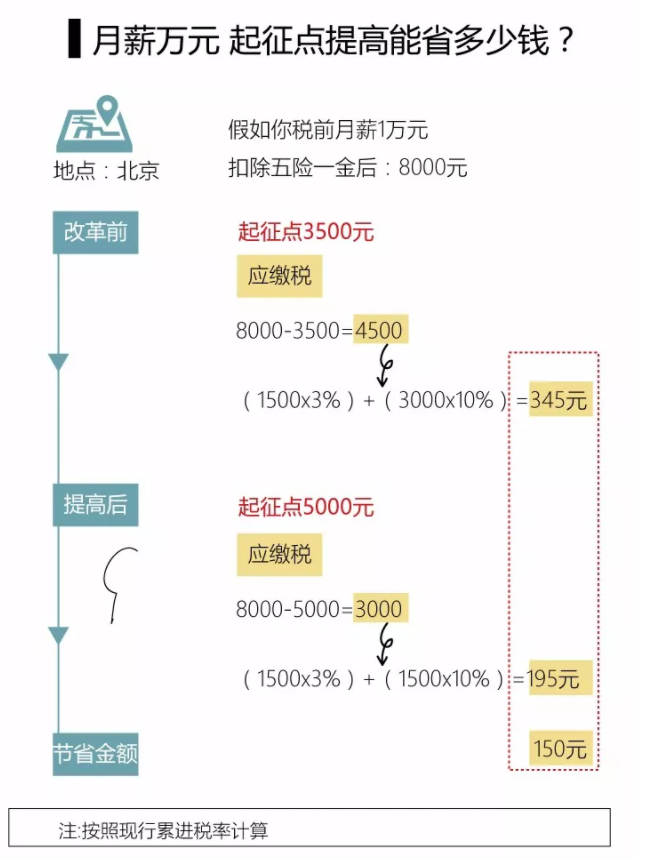 冯提莫收入多少_收入150万 税多少(3)