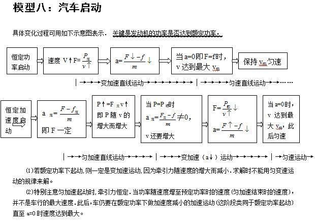 高考物理常考的24个经典模型,内附清华学霸真