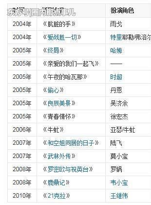 郭京飞亲自道歉评论获网友支持,不止和陆毅是